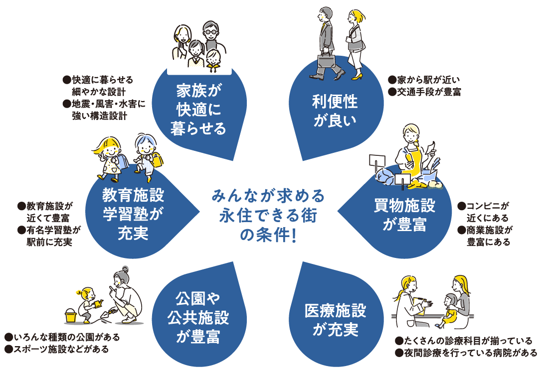 永住できる6つのポイント